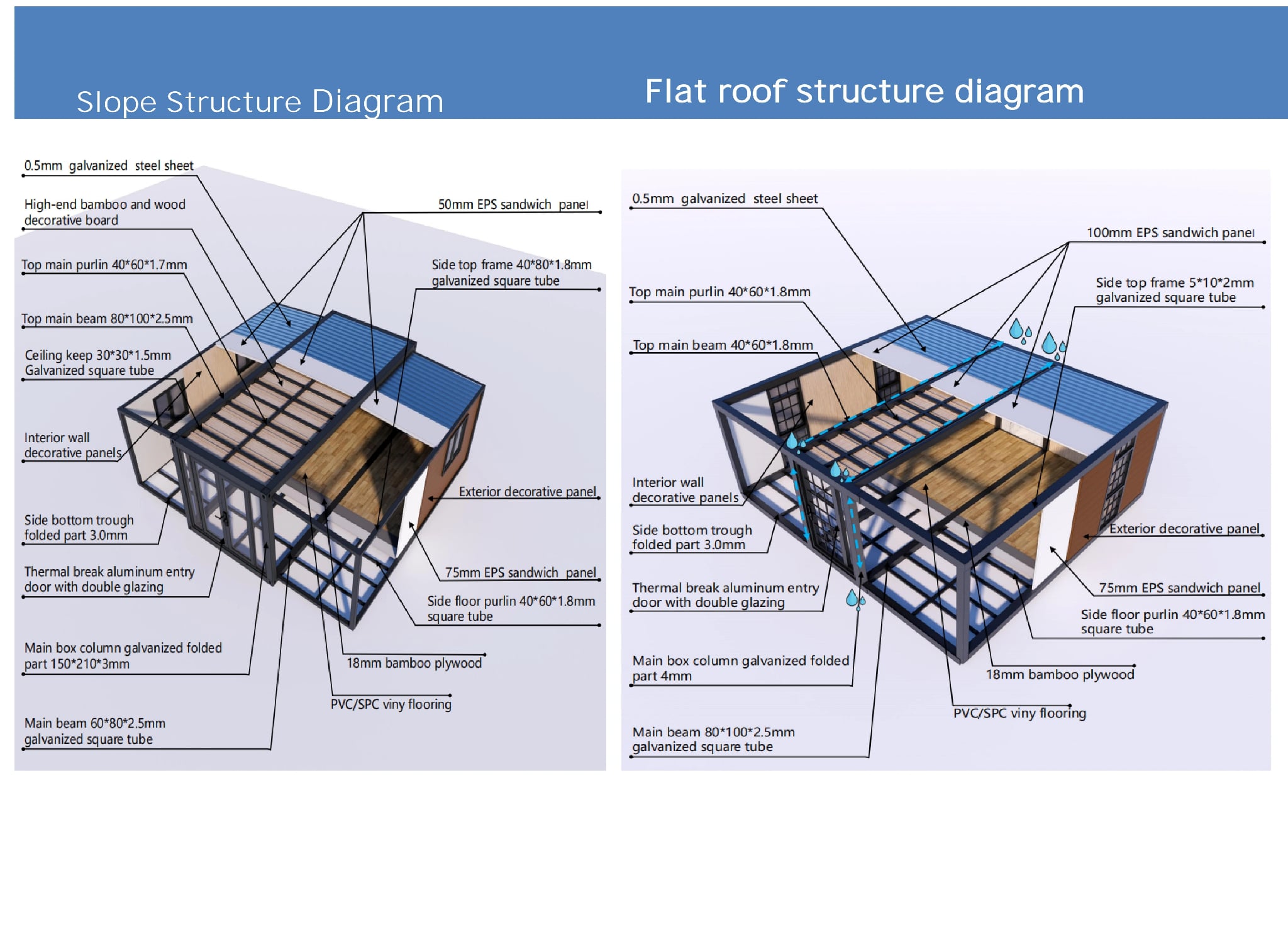 Expandable interior